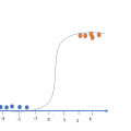 Understanding Logistic Regression